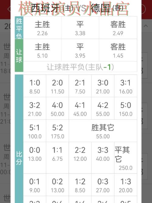 世界杯买球下载赔率变化怎么看更合理经验分享