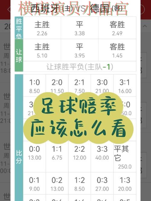 世界杯买球下载赔率变化怎么看更合理经验分享